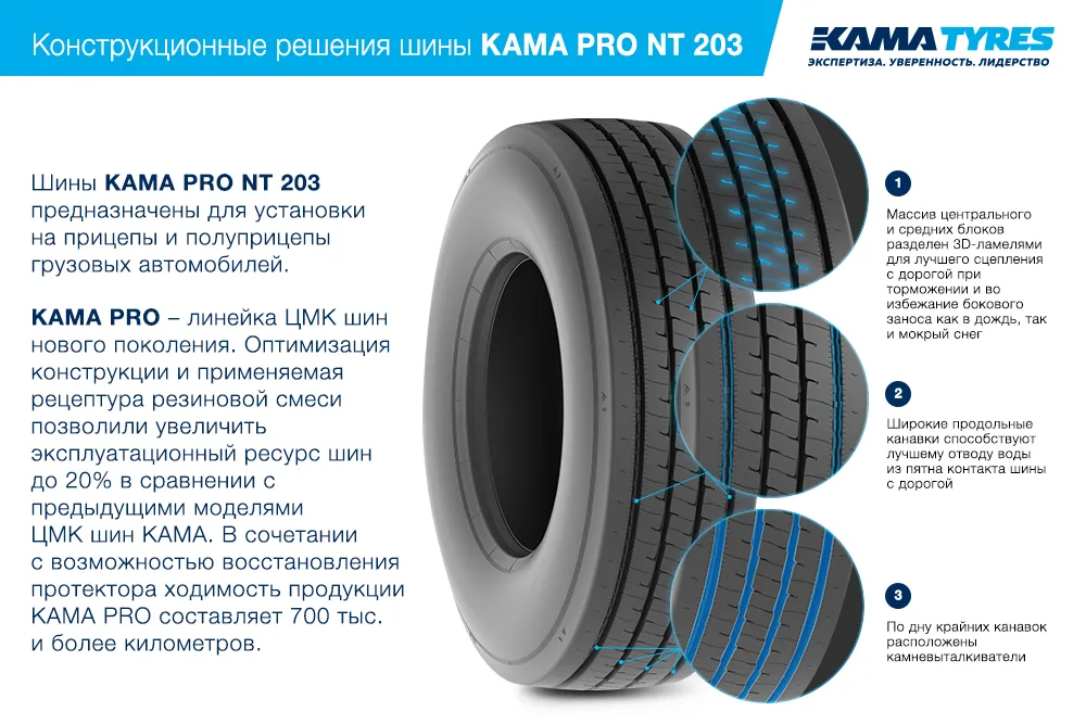 ЦМК шины KAMA PRO NT 203  в Спас-Деменск